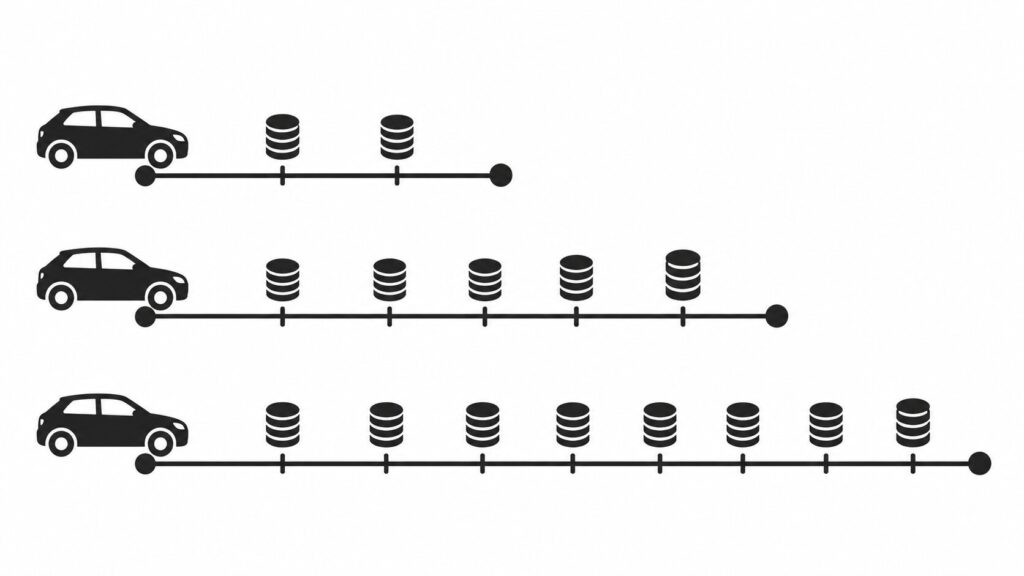 Car Loan Timeline Comparison